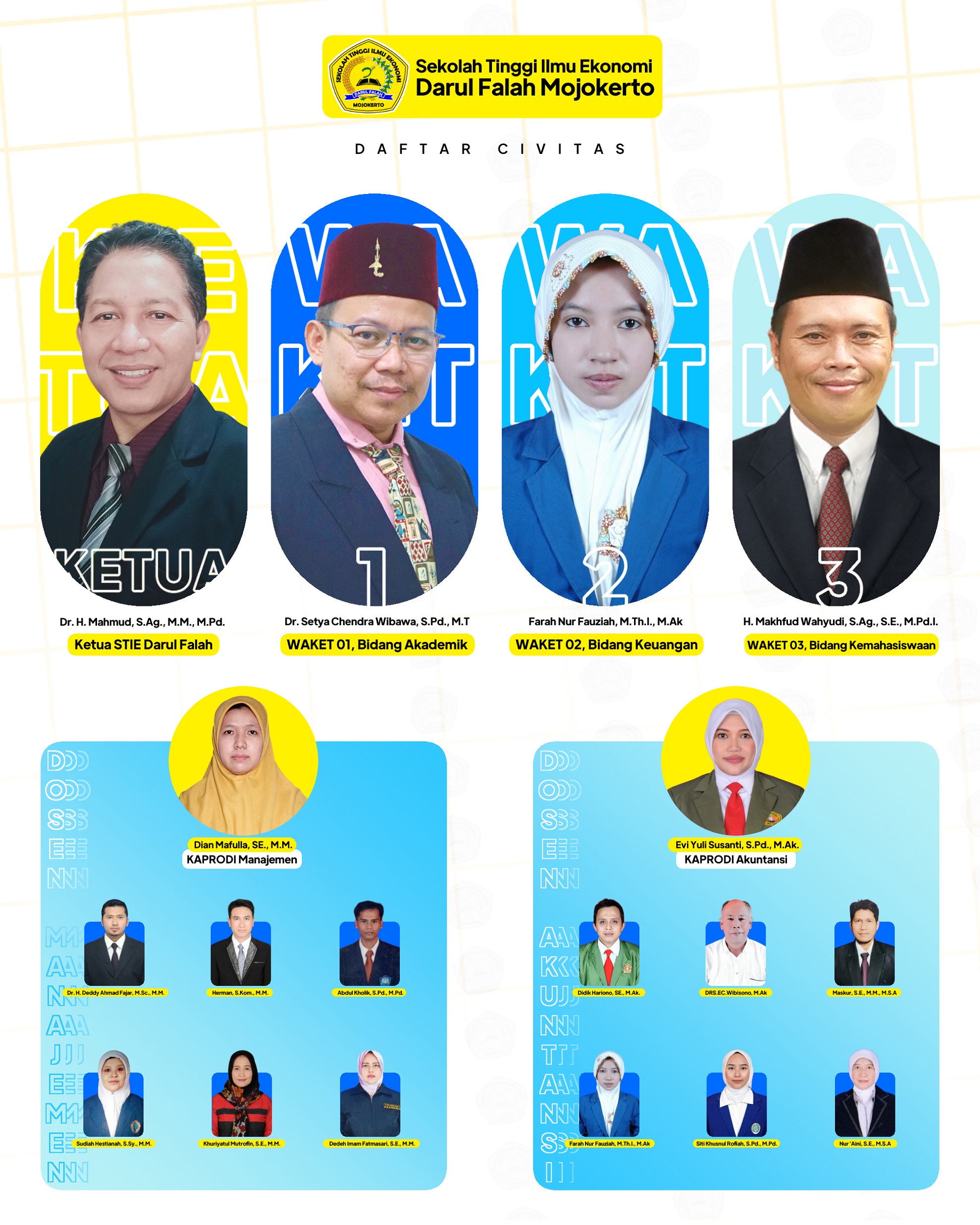 Daftar Dosen STIE DAFA